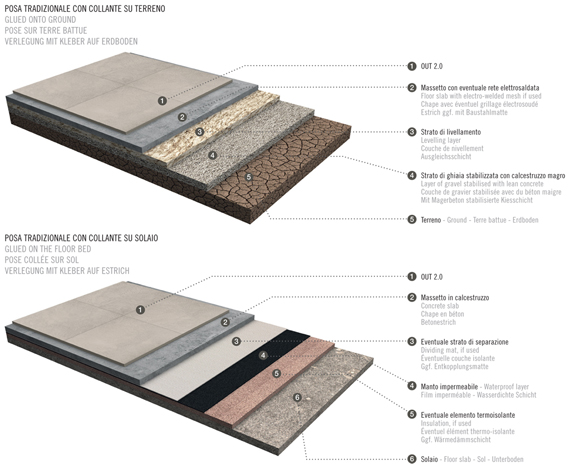 Terrassenplatten auf Beton verlegen - Balkonfliesen OUT 2.0