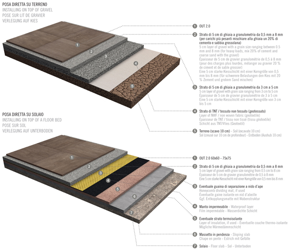 ceramic tile thickness